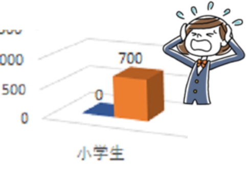 小学校の英語は今 大変な 危機 を迎えています 進学塾 心 こころ